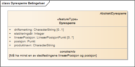Dyresperre Betingelser