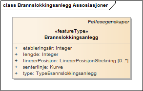 Brannslokkingsanlegg Assosiasjoner