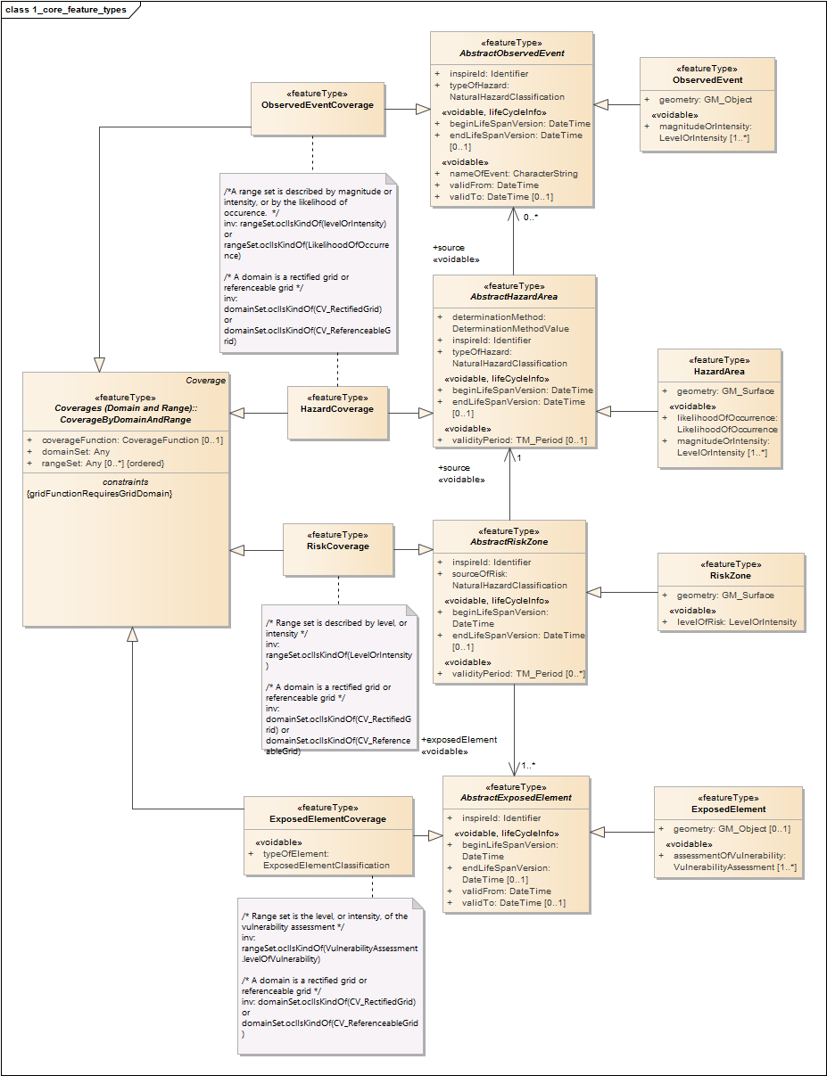 1_core_feature_types