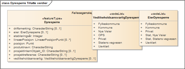 Dyresperre Tillatte verdier