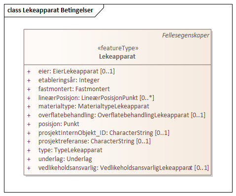 Lekeapparat Betingelser