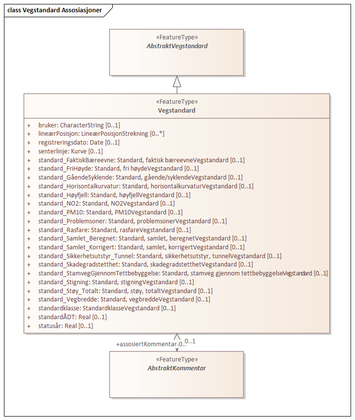 Vegstandard Assosiasjoner