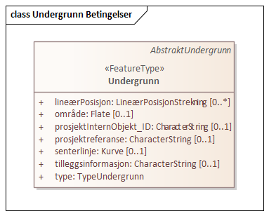 Undergrunn Betingelser