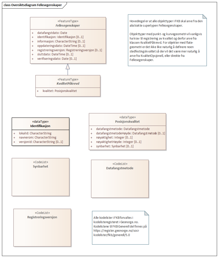 Oversiktsdiagram Fellesegenskaper