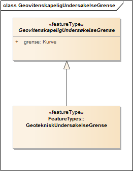 GeovitenskapeligUndersøkelseGrense