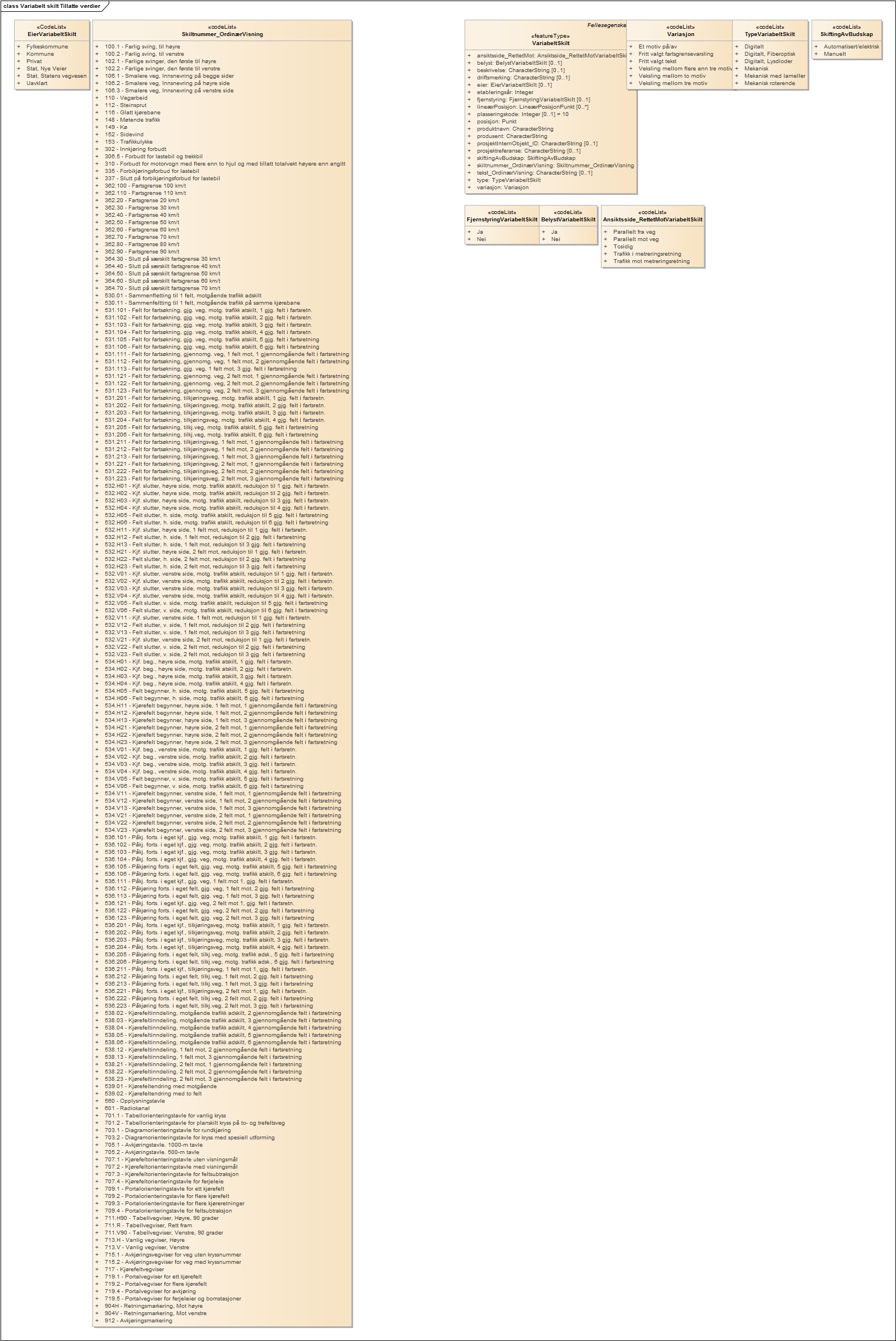 Variabelt skilt Tillatte verdier