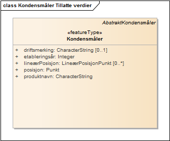 Kondensmåler Tillatte verdier
