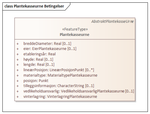 Plantekasseurne Betingelser
