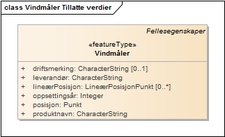 Vindmåler Tillatte verdier