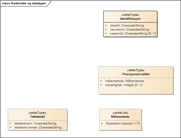 Kodelister og datatyper