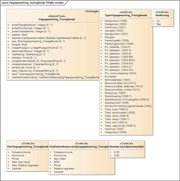 Vegoppmerking, tverrgående Tillatte verdier
