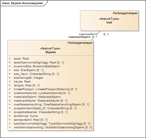 Skjerm Assosiasjoner