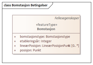 Bomstasjon Betingelser