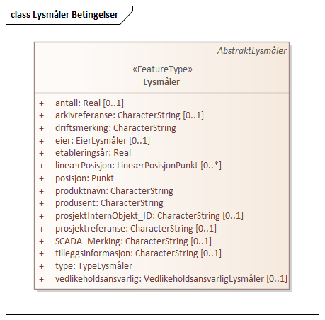 Lysmåler Betingelser