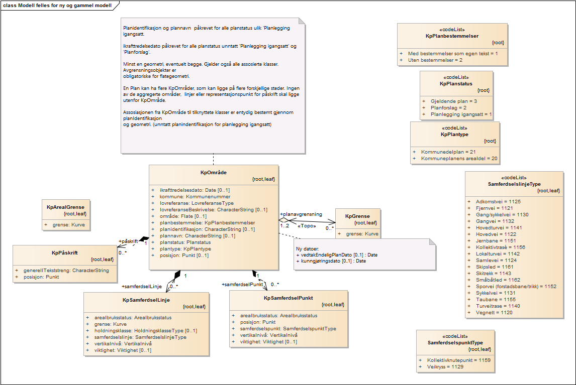 Modell felles for ny og gammel modell