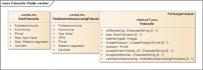 Fotocelle Tillatte verdier