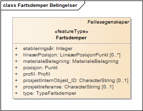 Fartsdemper Betingelser