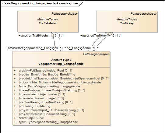 Vegoppmerking, langsgående Assosiasjoner