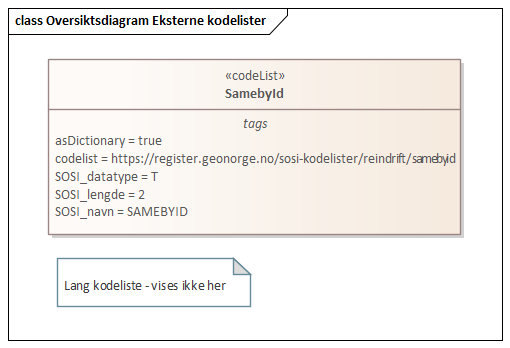 Oversiktsdiagram Eksterne kodelister