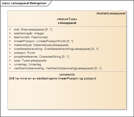 Lekeapparat Betingelser