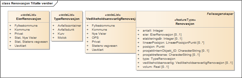 Renovasjon Tillatte verdier