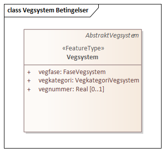 Vegsystem Betingelser