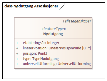 Nødutgang Assosiasjoner