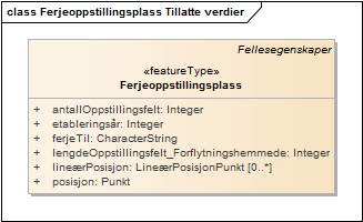 Ferjeoppstillingsplass Tillatte verdier