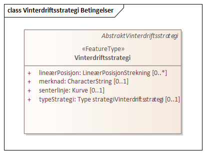 Vinterdriftsstrategi Betingelser