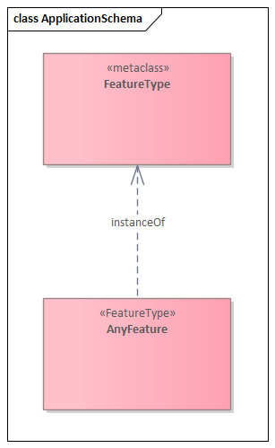 ApplicationSchema