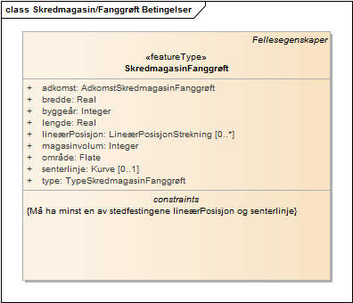 Skredmagasin/Fanggrøft Betingelser