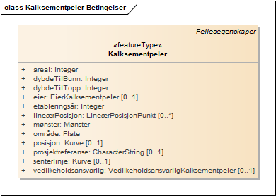 Kalksementpeler Betingelser