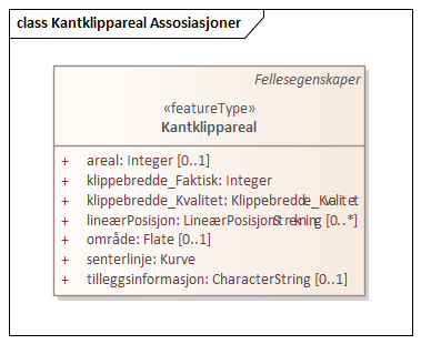 Kantklippareal Assosiasjoner