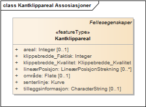 Kantklippareal Assosiasjoner