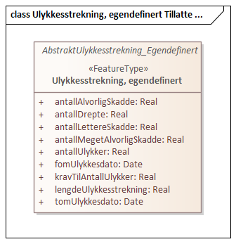 Ulykkesstrekning, egendefinert Tillatte verdier