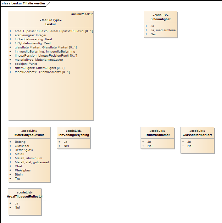 Leskur Tillatte verdier