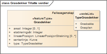 Grasdekker Tillatte verdier