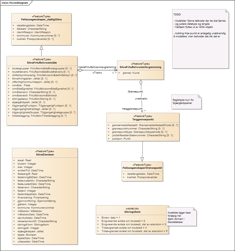 Hoveddiagram