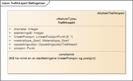Trafikkspeil Betingelser