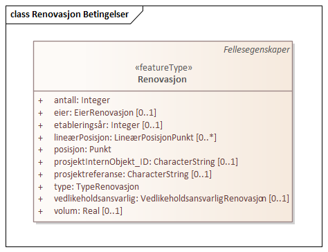 Renovasjon Betingelser