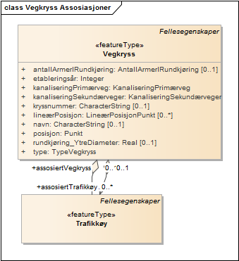 Vegkryss Assosiasjoner