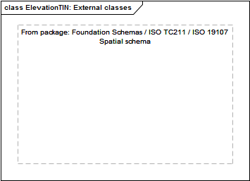 ElevationTIN: External classes