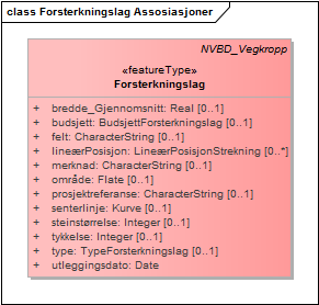 Forsterkningslag Assosiasjoner