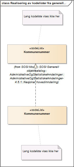 Realisering av kodelister fra generell objektkatalog