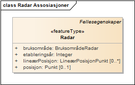 Radar Assosiasjoner