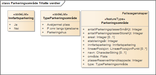 Parkeringsområde Tillatte verdier