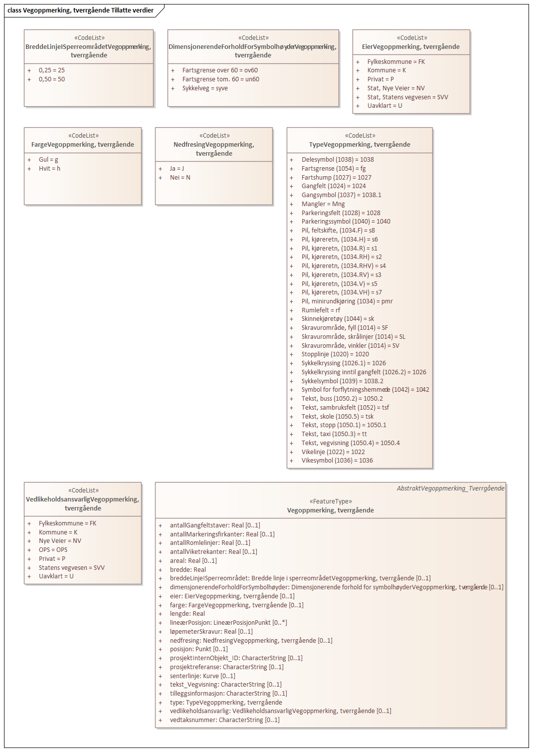 Vegoppmerking, tverrgående Tillatte verdier
