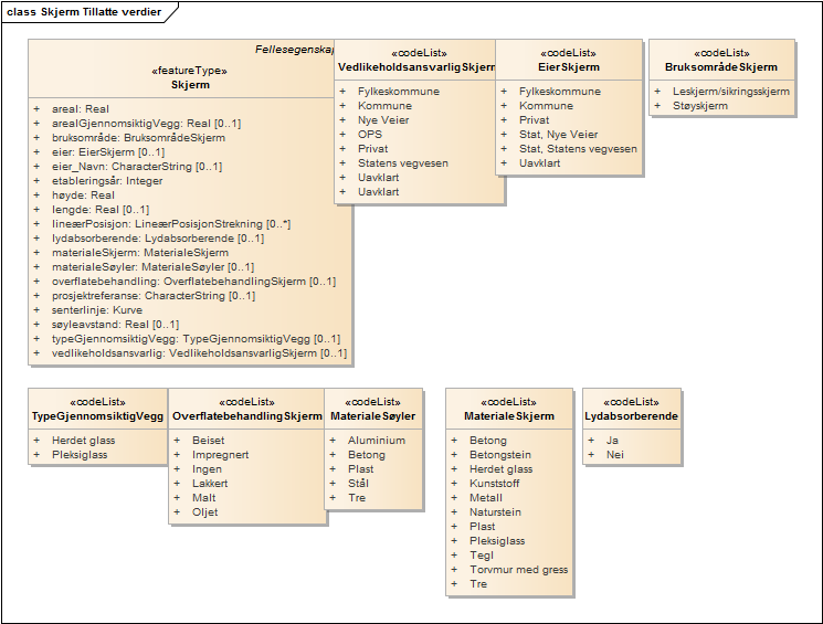 Skjerm Tillatte verdier