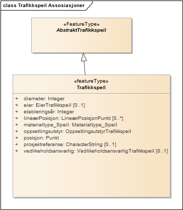 Trafikkspeil Assosiasjoner