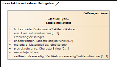 Taktile indikatorer Betingelser